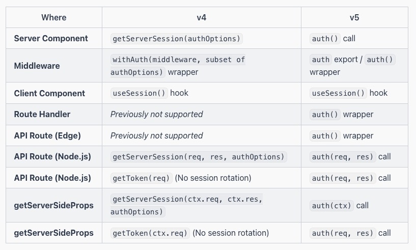 NextAuth v4とv5の違い