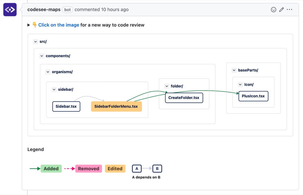 CodeSeeでPRを可視化