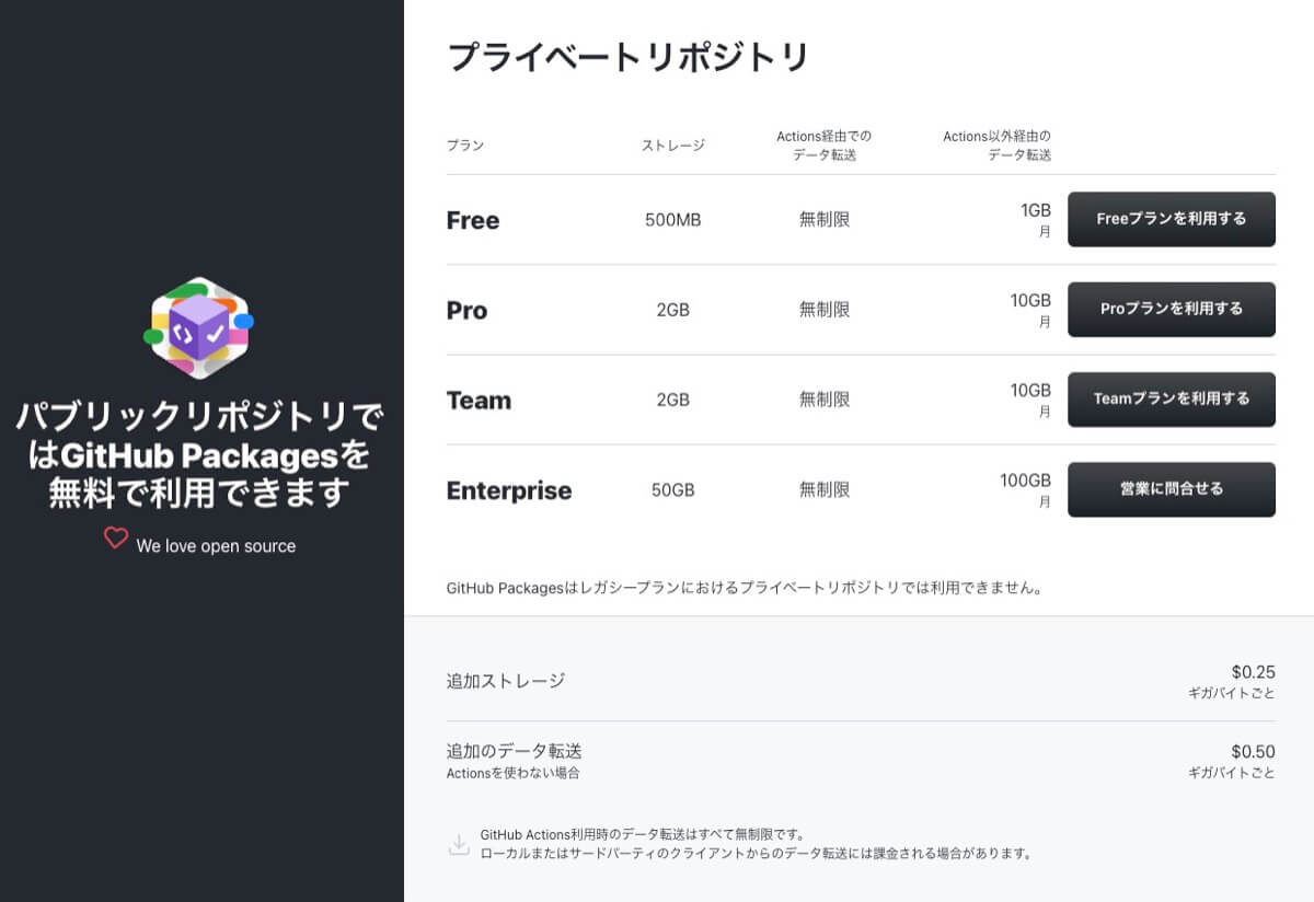 GitHub Packagesの金額について